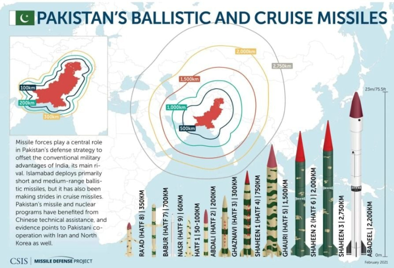 Arsenal de armas nucleares de Pakistán: número de ojivas para 2025 Foto 3