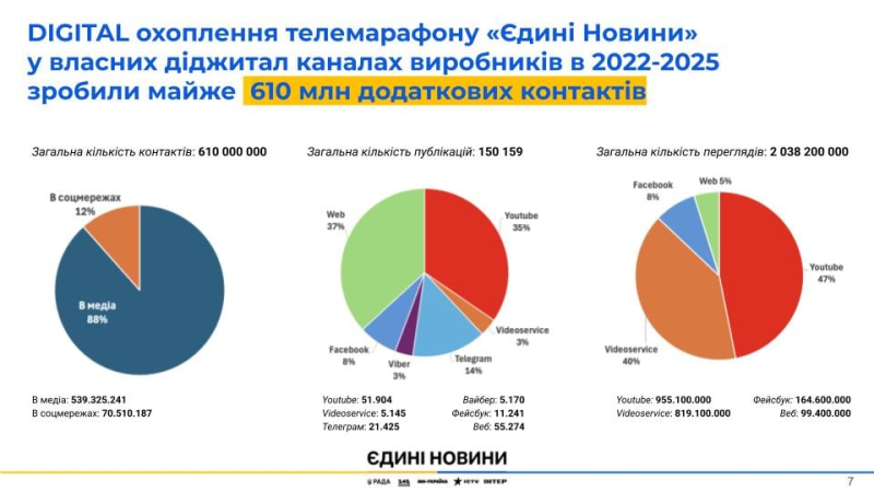 One News Telethon: resultados clave durante 3,8 años Foto 3