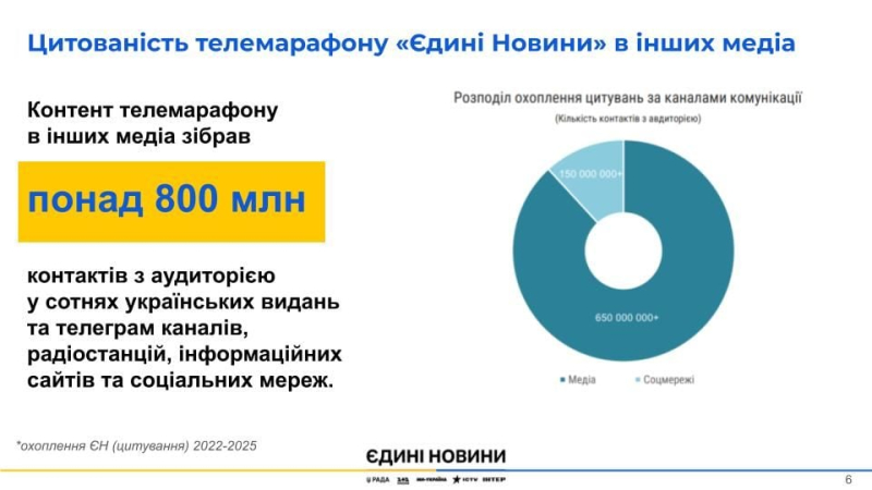 One News Telethon: resultados clave durante 3,8 años Foto 4