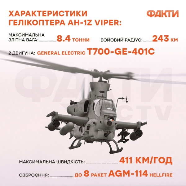 Helicópteros AH-1Z Viper y UH-1Y Venom: características, ventajas y capacidades Foto 1