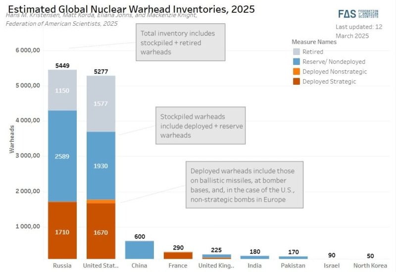 Arsenal de armas nucleares de Pakistán: número de ojivas para 2025 Foto 2