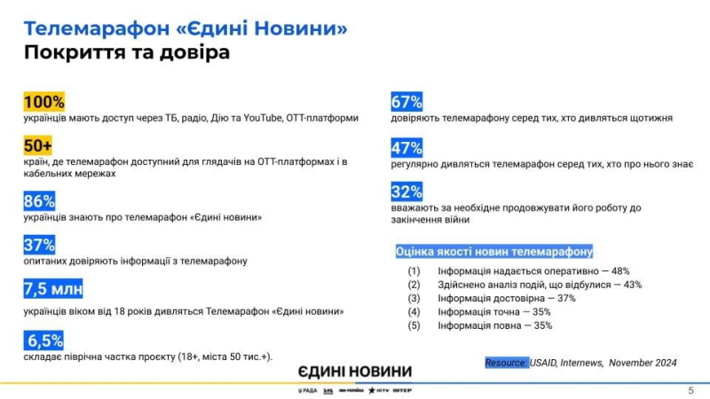 Un teletón de noticias: resultados clave durante 3,8 años Foto 1