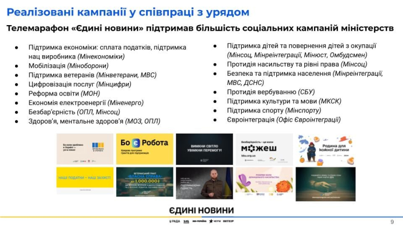 United News Telethon: resultados clave durante 3,8 años Foto 6