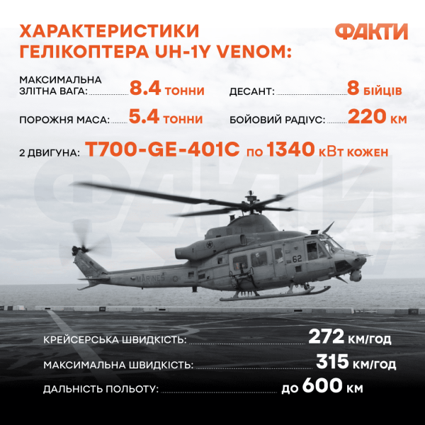 Helicópteros AH-1Z Viper y UH-1Y Venom: características, ventajas y capacidades Foto 2