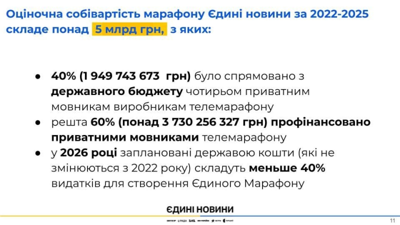 United News Telethon: resultados clave durante 3,8 años Foto 7